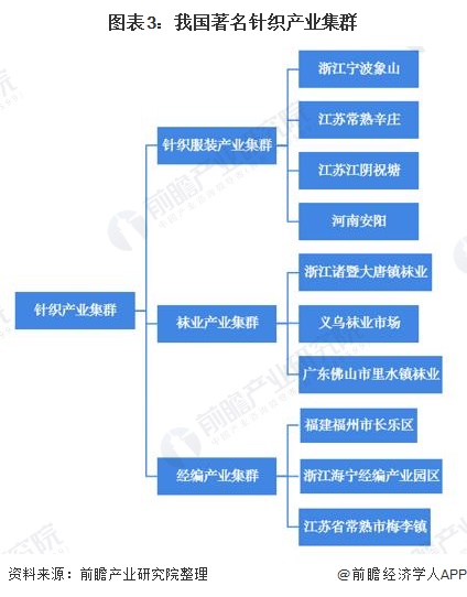 2020年中国针织行业发展现状分析：行业处在转型升级阶段 机遇与挑战并存【组图】(图3)