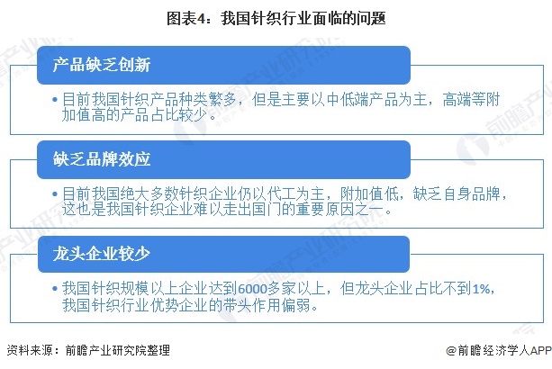 2020年中国针织行业发展现状分析：行业处在转型升级阶段 机遇与挑战并存【组图】(图4)
