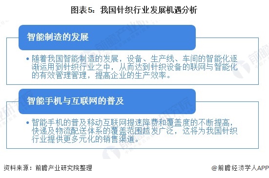 2020年中国针织行业发展现状分析：行业处在转型升级阶段 机遇与挑战并存【组图】(图5)