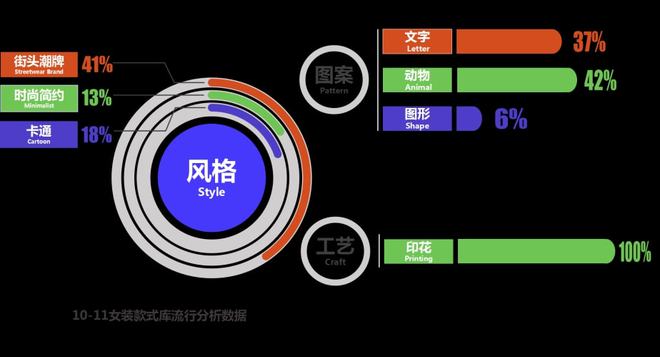 爆款数据 设计师都爱用的印花图案『TOP热榜』(图1)