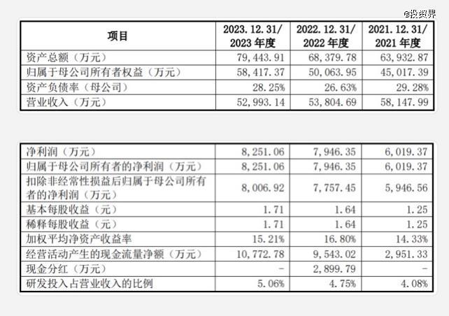 长联科技一个IPO首日暴涨1700%(图2)
