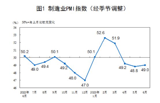 国内棉价止跌冲高 2023年中国棉花实播面积同比减少103% 总投资10亿！30万锭精梳纺纱项目落户新疆(图2)