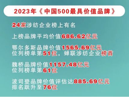 国内棉价止跌冲高 2023年中国棉花实播面积同比减少103% 总投资10亿！30万锭精梳纺纱项目落户新疆(图7)