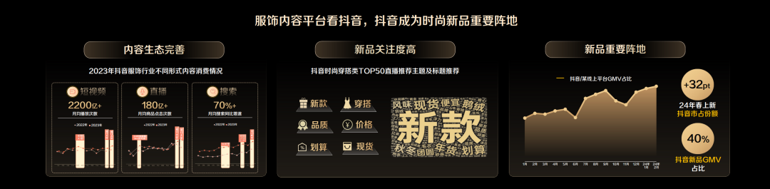 从春夏洞察到秋冬前瞻巨量引擎揭秘2024年服饰行业增长机会点