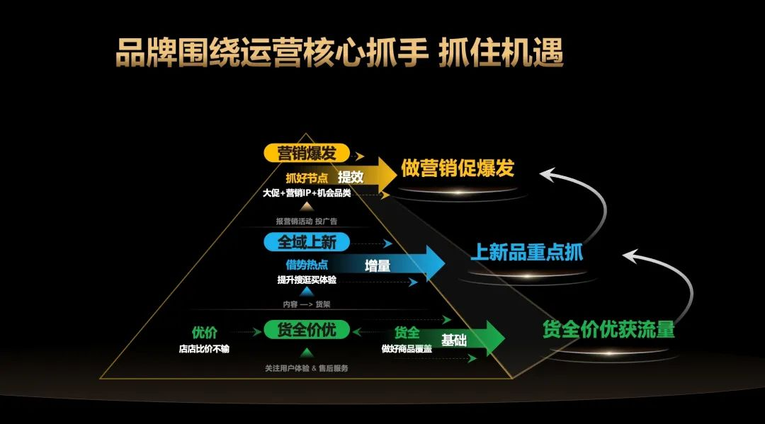 从春夏洞察到秋冬前瞻巨量引擎揭秘2024年服饰行业增长机会点(图2)