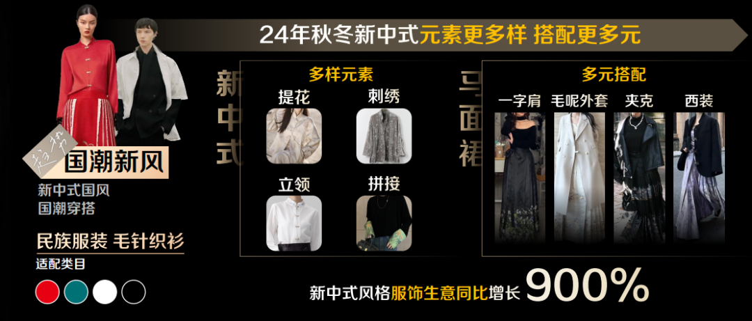 从春夏洞察到秋冬前瞻巨量引擎揭秘2024年服饰行业增长机会点(图5)