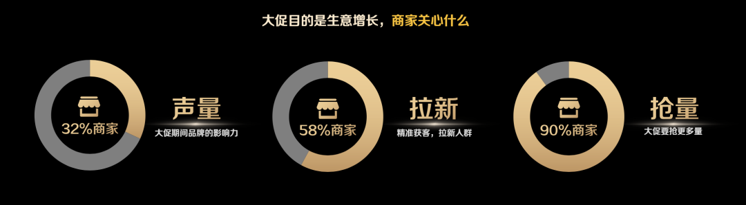 从春夏洞察到秋冬前瞻巨量引擎揭秘2024年服饰行业增长机会点(图3)