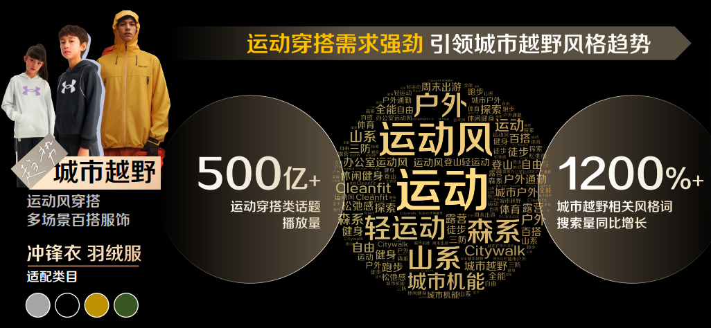 从春夏洞察到秋冬前瞻巨量引擎揭秘2024年服饰行业增长机会点(图4)