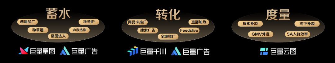 从春夏洞察到秋冬前瞻巨量引擎揭秘2024年服饰行业增长机会点(图6)