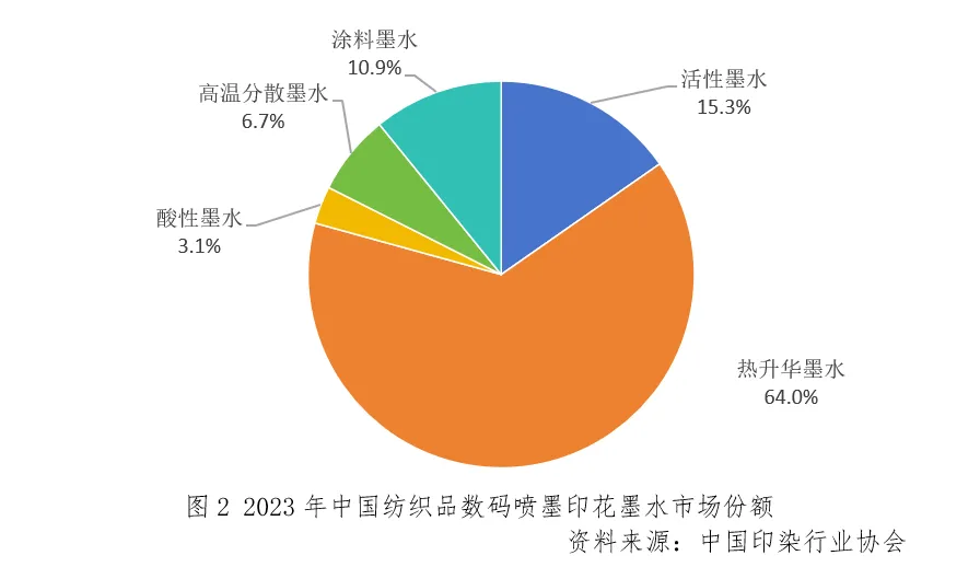 重磅发布2024中国纺织品数码喷墨印花发展报告（二）