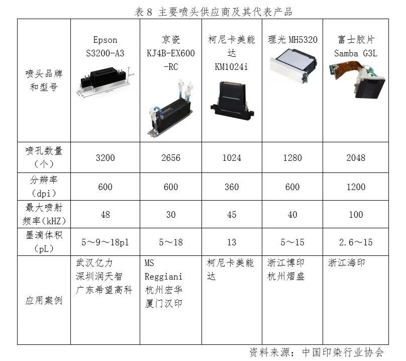 重磅发布2024中国纺织品数码喷墨印花发展报告（二）(图4)