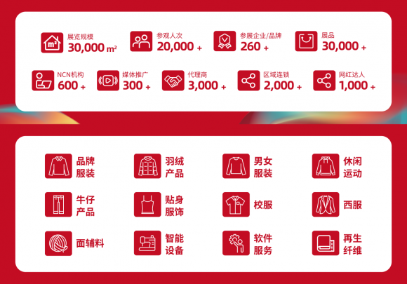 第五届中国·赣州纺织服装产业博览会暨2024江西纺织服装周即将启幕(图3)