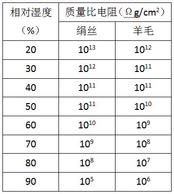 纺织技术 生产差别化纱线的难点问题及解决方案（上）(图2)