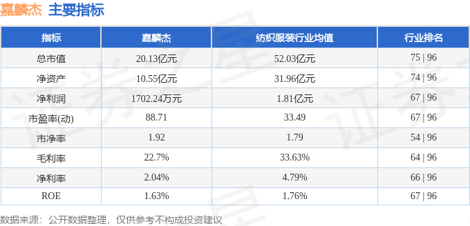 股票行情快报：嘉麟杰（002486）11月12日主力资金净卖出58190万元(图2)