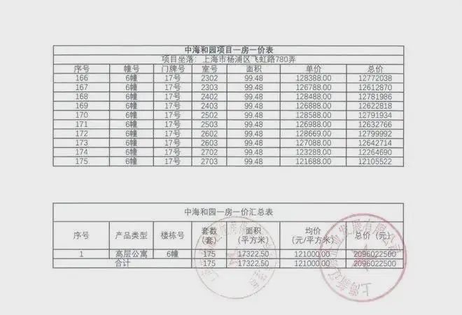 中海海上和集售楼处-2024官方网站中海海上和集售楼处地址定位(图4)