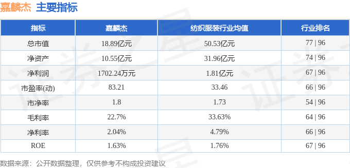 股票行情快报：嘉麟杰（002486）11月15日主力资金净卖出46396万元(图2)