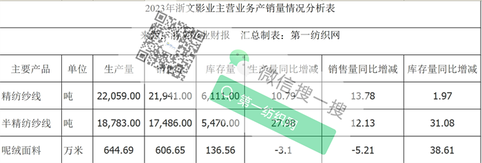 又一家毛纺龙头在越南生产基地投产：斥资157亿年产6000吨高档针织毛纱！