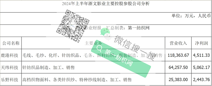 又一家毛纺龙头在越南生产基地投产：斥资157亿年产6000吨高档针织毛纱！(图2)