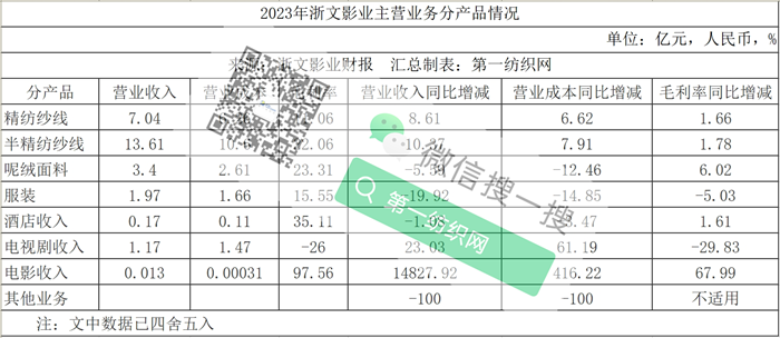 又一家毛纺龙头在越南生产基地投产：斥资157亿年产6000吨高档针织毛纱！(图3)