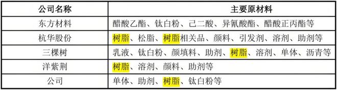 日赚120亿长联科技赢麻了！(图3)