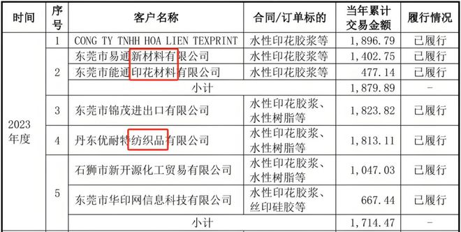 日赚120亿长联科技赢麻了！(图5)