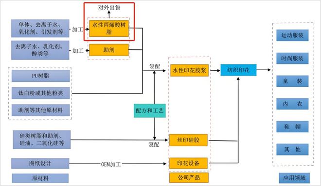 日赚120亿长联科技赢麻了！(图4)