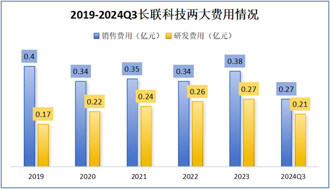 日赚120亿长联科技赢麻了！(图8)
