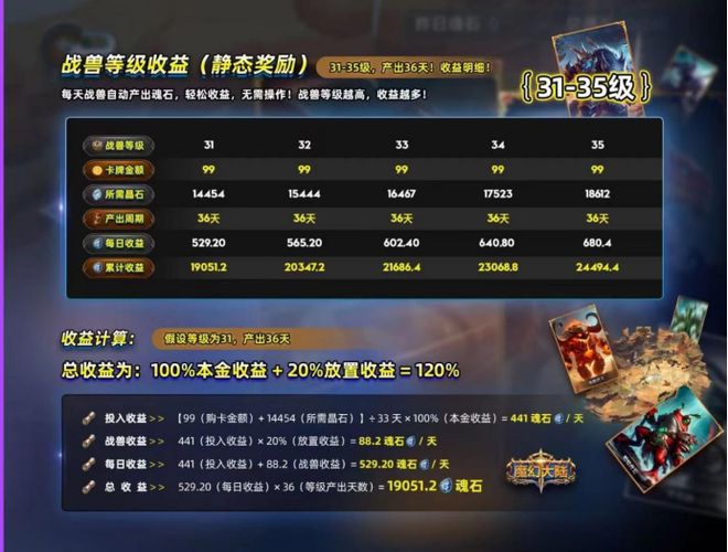 魔幻大陆游戏资金盘韭菜收割机再现江湖(图4)