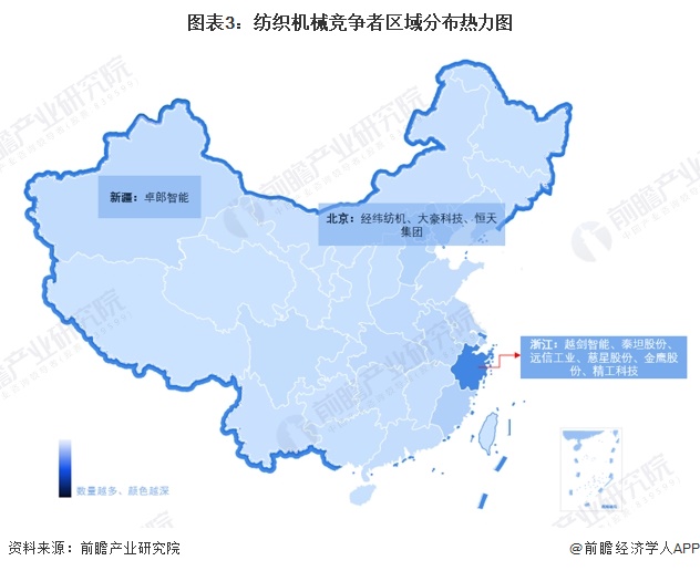 【行业深度】2024年中国纺织机械行业竞争格局及市场份额分析 市场集中度较低(图3)