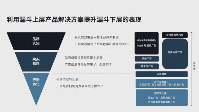 玩明白“视觉流量”这个泳装独立站3年做到千万美金营业额(图8)