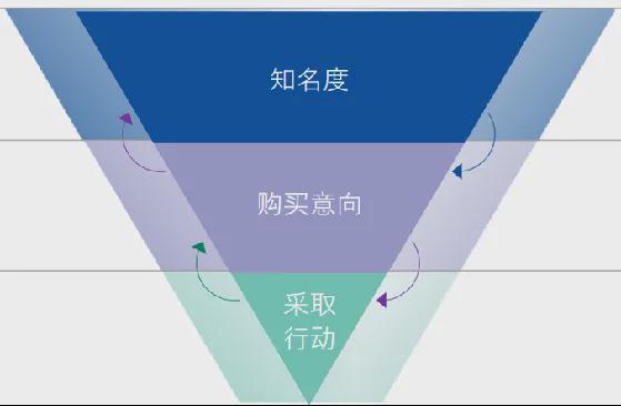 玩明白“视觉流量”这个泳装独立站3年做到千万美金营业额(图10)