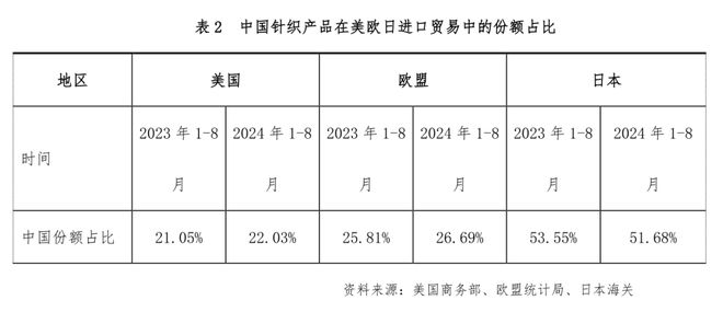 前三季度针织行业运营规模和质量实现同比回升增幅趋于放缓(图6)