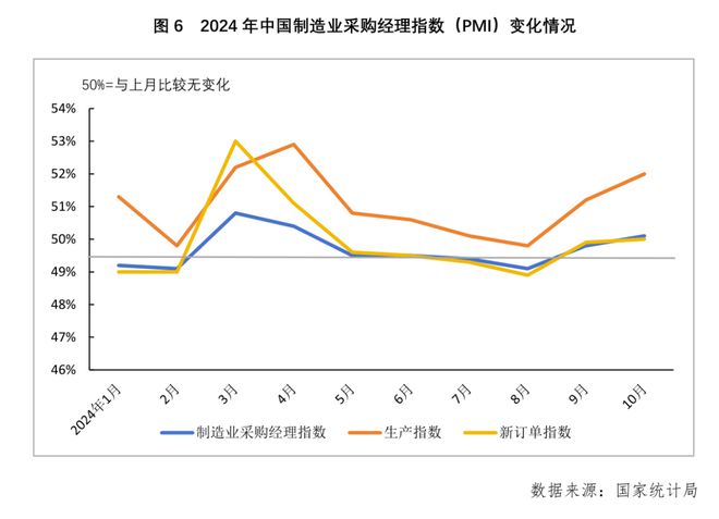前三季度针织行业运营规模和质量实现同比回升增幅趋于放缓(图10)
