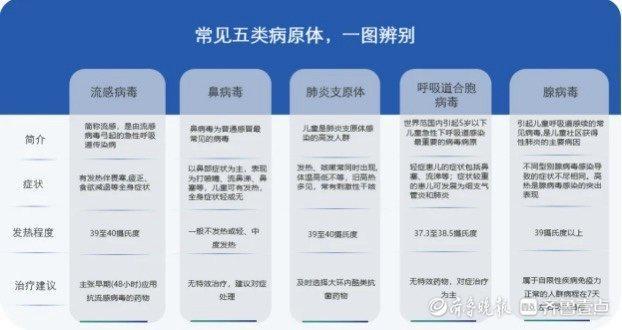 寒潮大降温换季高发期家长们该如何应对儿童呼吸道疾病？