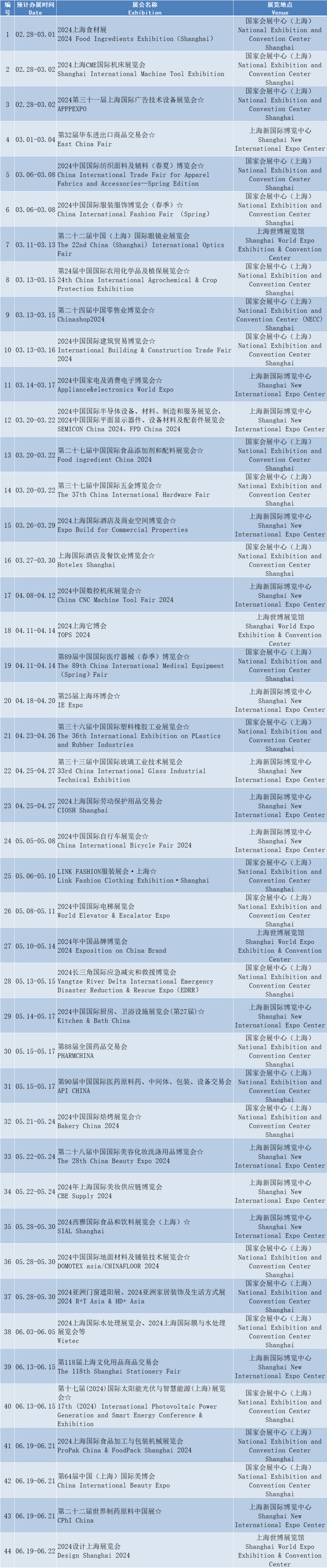 精彩纷呈！2024年上海展会预告来啦
