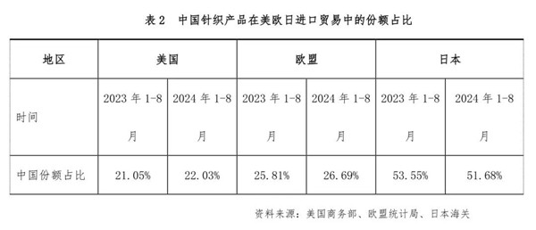2024年三季度针织行业经济运行分析(图6)