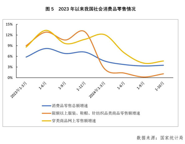 2024年三季度针织行业经济运行分析(图9)