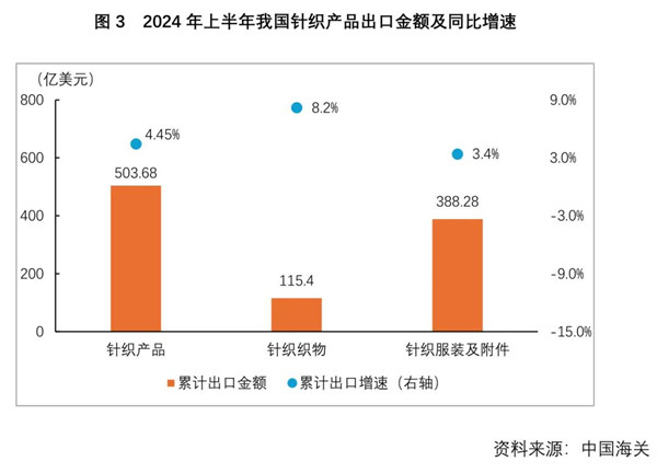 2024年全国针织创新技术研讨会成功举办！