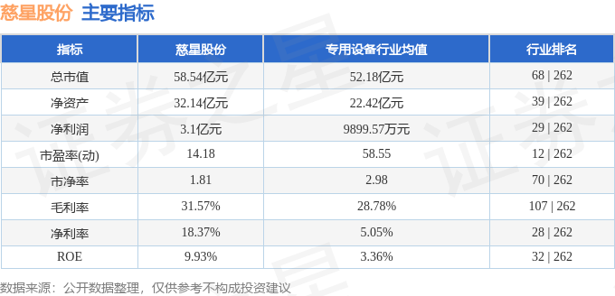 本周盘点（1230-13）：慈星股份周跌1152%主力资金合计净流出666043万元(图2)