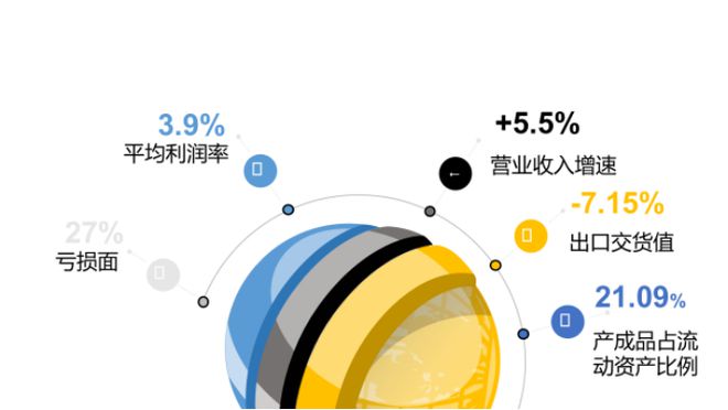 2024年四季度毛纺行业基本面稳中有进实现恢复性增长态势