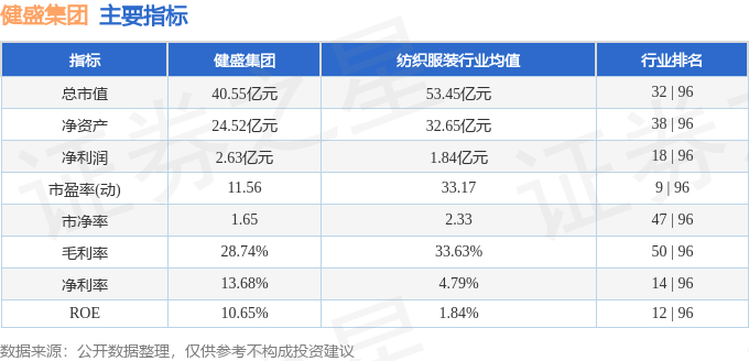 本周盘点（120-124）：健盛集团周跌309%主力资金合计净流出84391万元(图2)