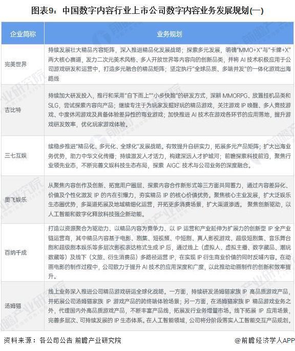 【最全】2024年数字内容行业上市公司全方位对比（附业务布局汇总、业绩对比、业务规划等）(图5)