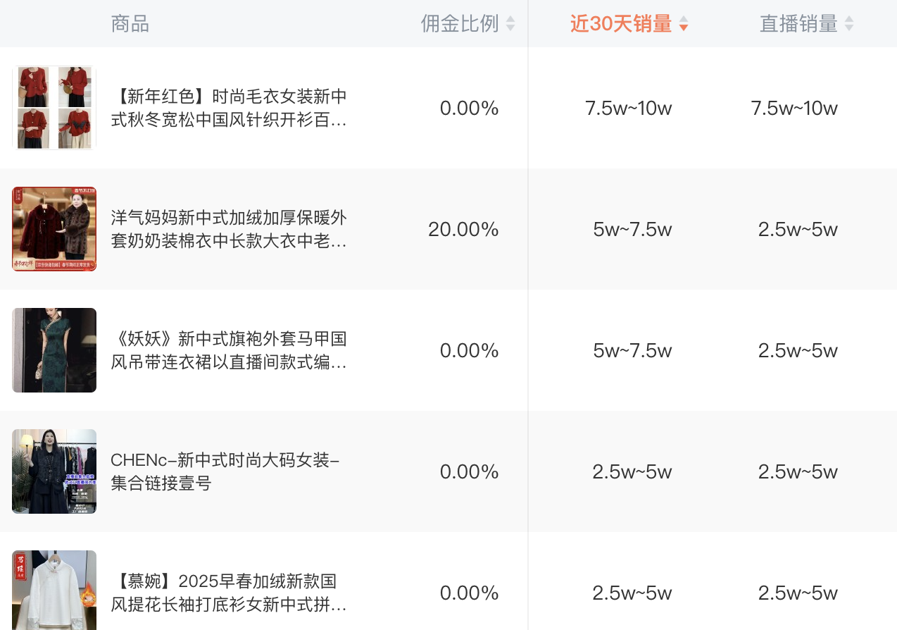 新春走基层丨“中式战袍”点燃春节服饰消费热潮(图3)