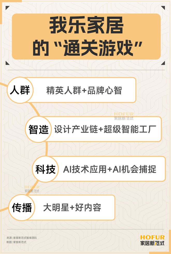 2025家居展会日历重磅出炉！近60场大展引爆万亿市场新战局(图2)
