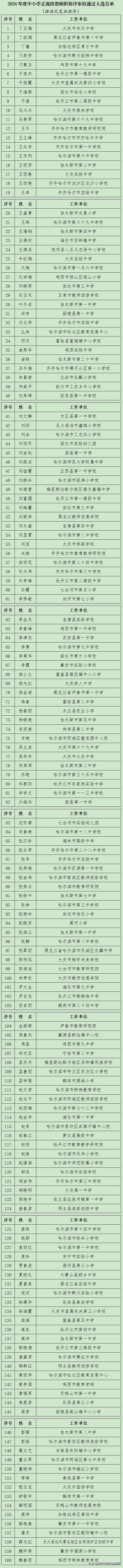 黑龙江2024年度中小学正高级教师职称评审拟通过人选公示(图1)