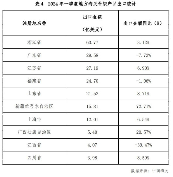 锻造纺织行业竞争新优势