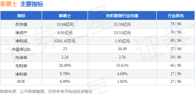 本周盘点（310-314）：泰慕士周涨447%主力资金合计净流入14591万元(图2)