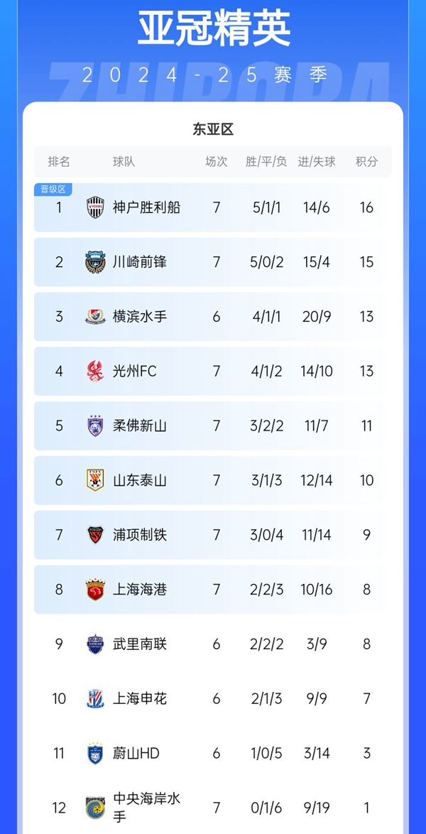 胖马识球丨新年外战开门红！五外援泰山初露峥嵘 重掌晋级主动权_泉城新闻_大众网(图5)