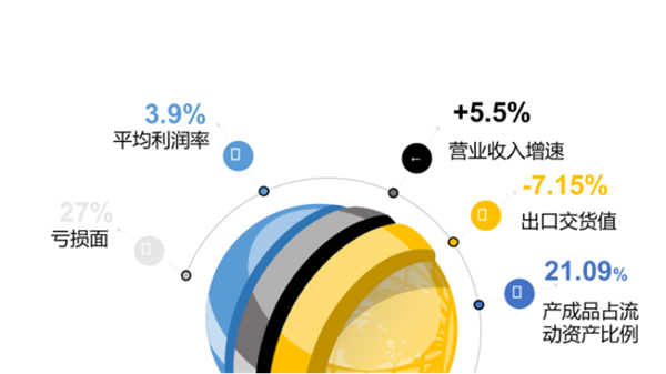 2024年四季度毛纺行业运行分析(图1)