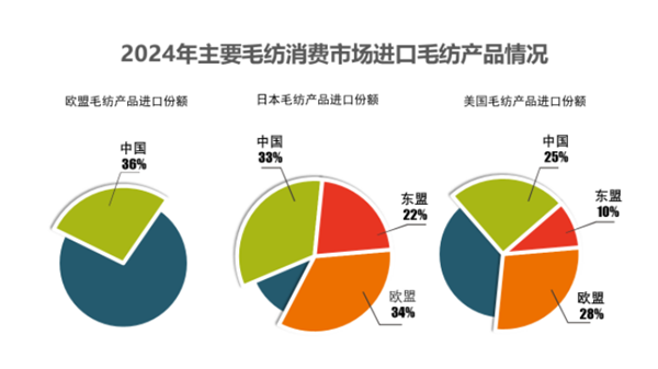 2024年四季度毛纺行业运行分析(图6)